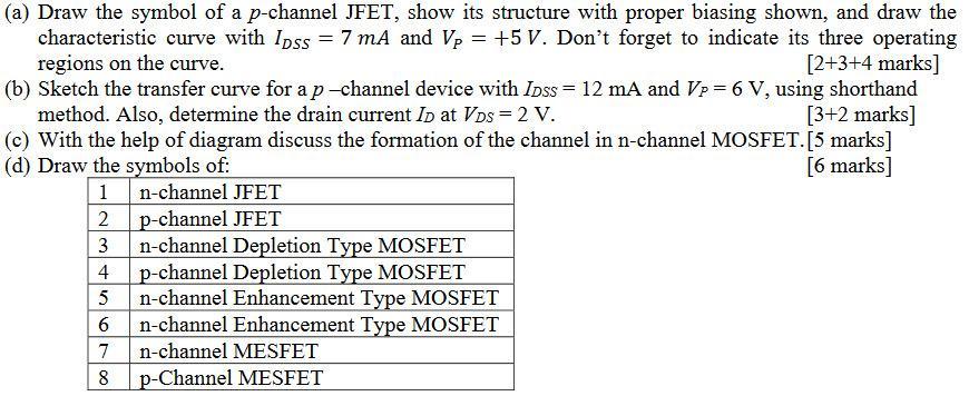 (a) Draw the symbol of a p-channel JFET, show its structure with proper biasing shown, and draw the characteristic curve with