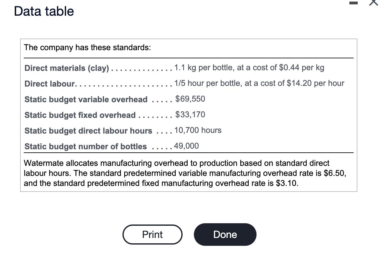 Data table The company has these standards: Direct materials (clay). 1.1 kg per bottle, at a cost of $0.44 per kg Direct labo