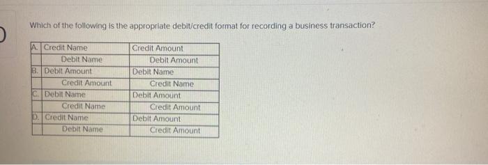 Which of the following is the appropriate debit/credit format for recording a business transaction?A Credit NameDebit Name