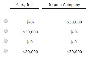 Mars, Inc.Jerome Companyo$-0-$30,000o$30,000$-0-o$-0-$-0-o$30,000330,000