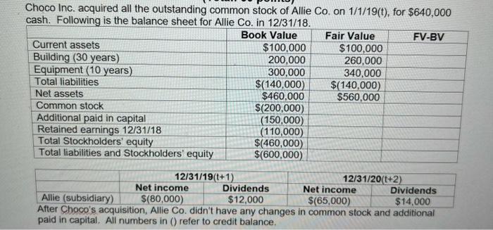 Choco Inc. acquired all the outstanding common stock of Allie Co. on 1/1/19(t), for $640,000 cash. Following