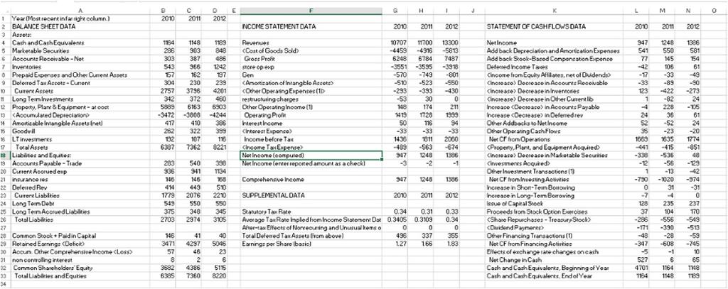 A 1 Year (Most recent infar right column) 2 BALANCE SHEET DATA 3 Assets: 4 Cach and Cash Equivalents 5