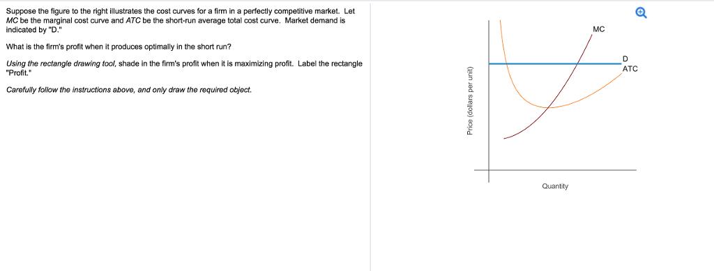 Suppose the figure to the right illustrates the cost curves for a firm in a perfectly competitive market. Let MC be the marginal cost curve and ATC be the short-run average total cost curve. Market demand is indicated by D. MC What is the firms profit when it produces optimally in the short run? Using the rectangle drawing tool, shade in the firms profit when it is maximizing profit. Label the rectangle Profit. ATC Carefully follow the instructions above, and only draw the required object. Quantity