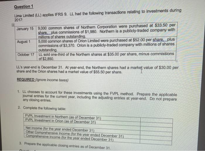 Question 1Lima Limited (LL) applies IFRS 9. LL had the following transactions relating to investments during2017:January 1