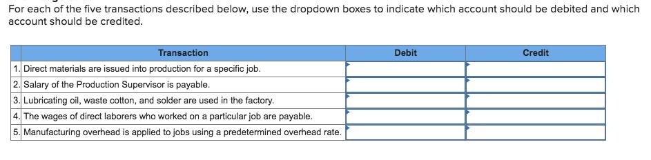 For each of the five transactions described below, use the dropdown boxes to indicate which account should be debited and which account should be credited. Transaction Debit Credit 1. Direct materials are issued into production for a specific job 2. Salary of the Production Supervisor is payable 3. Lubricating oil, waste cotton, and solder are used in the factory. 4. The wages of direct laborers who worked on a particular job are payable. Manufacturing overhead is applied to jobs using a predetermined overhead rate.