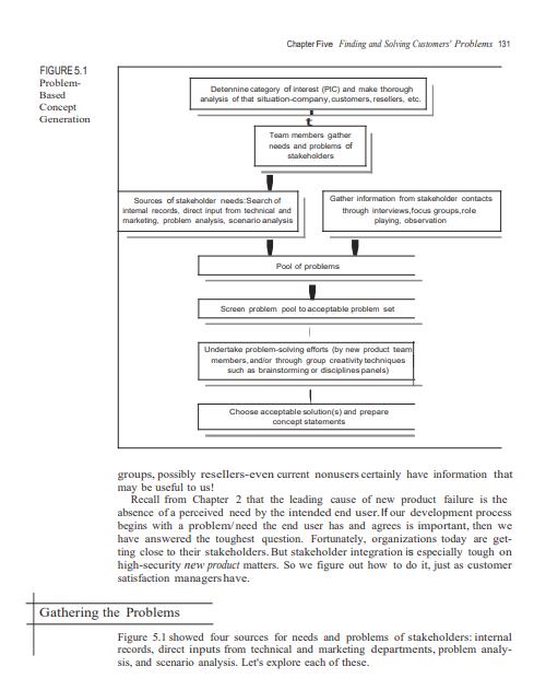 the most productive concept-generating system that we know the problem-based approach of