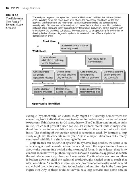identi- fying customer problems and figuring out how to best solve them