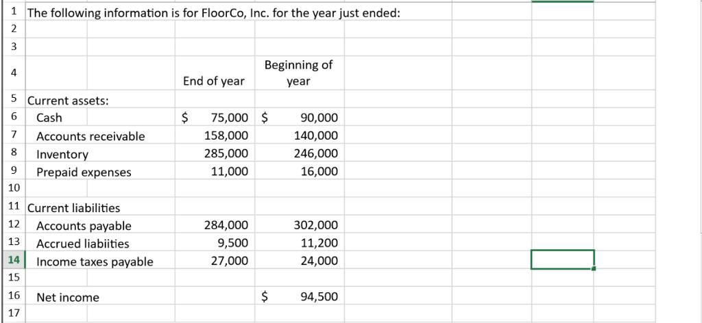 1 The following information is for FloorCo, Inc. for the year just ended: Beginning of year 4End of year 5 Current assets: 6 Cash 7 Accounts receivable 8 Inventory 9 Prepaid expenses 10 11 Current liabilities 12 Accounts payable 13 Accrued liabiities 14 Income taxes payable 75,000 $90, 158,000 285,000 140,000 246,000 16,000 11,000 284,000 9,500 27,000 302,000 11,200 24,000 15 16 Net income 17 $94,500