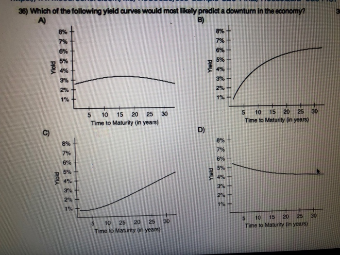 36) Which of the following yield curves would most likely predict a downturn in the economy?A)B)8%.7%6% .5%4%3%7%1%