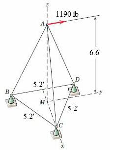 Determine the forces in members AB, AC, andAD. Po