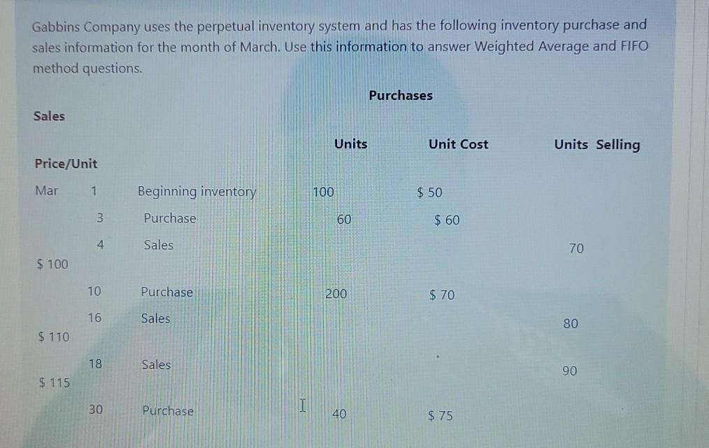 Gabbins Company uses the perpetual inventory system and has the following inventory purchase and sales information for the mo