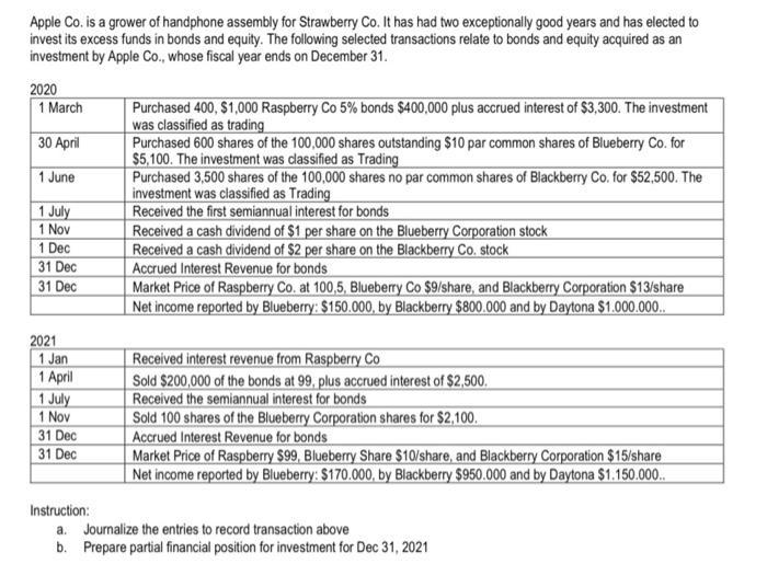 Apple Co. is a grower of handphone assembly for Strawberry Co. It has had two exceptionally good years and has elected toinv