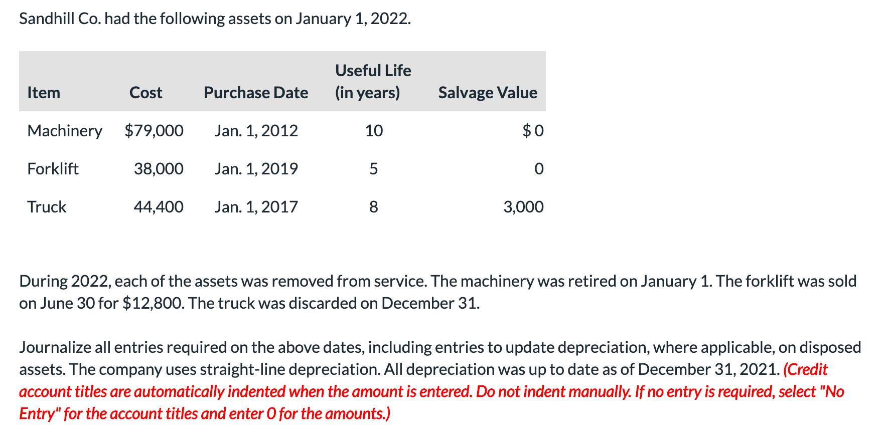 Sandhill Co. had the following assets on January 1, 2022.ItemCostUseful Life(in years)Purchase DateSalvage ValueMachin