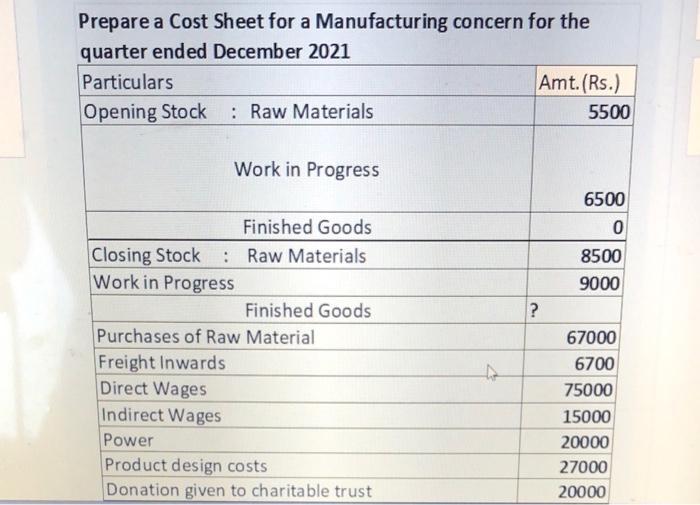 Prepare a Cost Sheet for a Manufacturing concern for the аquarter ended December 2021 Particulars Amt.(Rs.) Opening Stock :