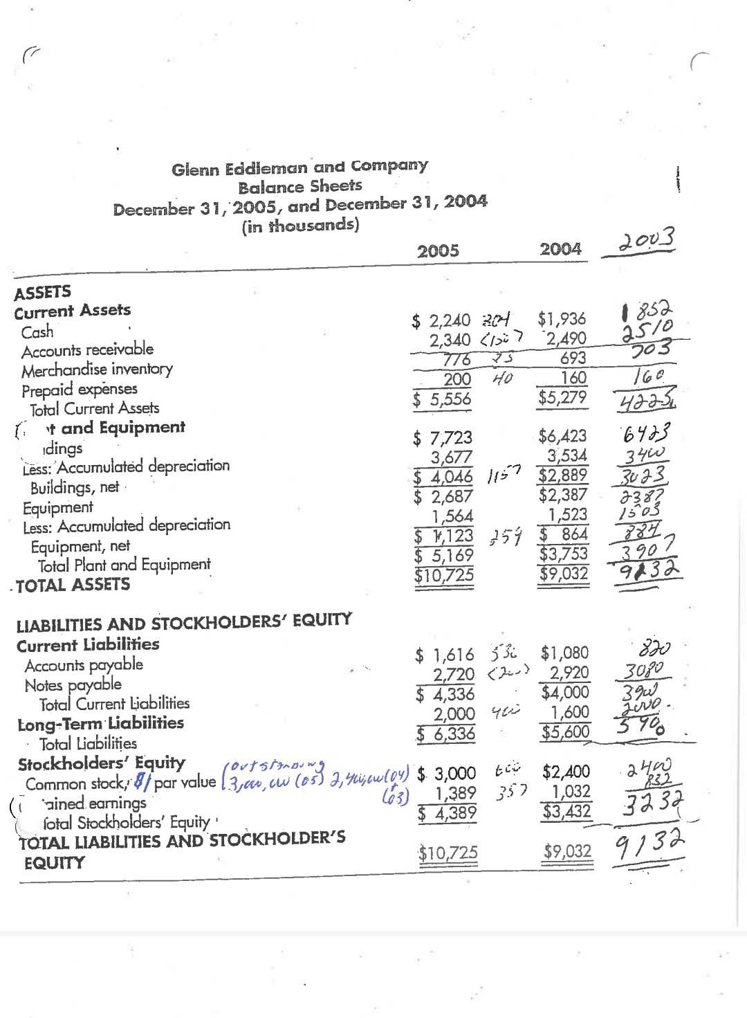 Glenn Eddieman and Company Balance Sheets December 31, 2005, and December 31, 2004 (in thousands) 2005 $2,240 24 2,340 < 776