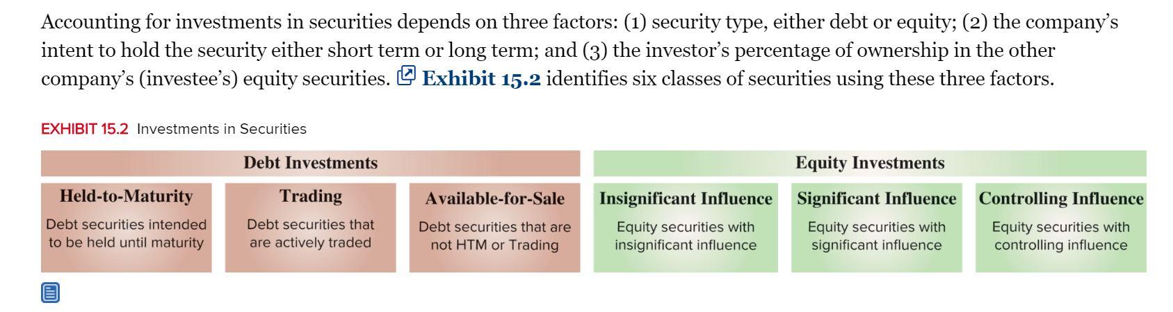 Accounting for investments in securities depends on three factors: (1) security type, either debt or equity; (2) the company