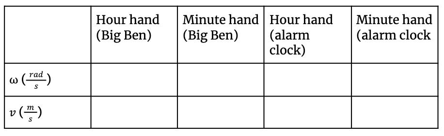 Hour hand(Big Ben)Minute hand Hour hand(Big Ben) (alarmclock)Minute hand(alarm clockw(rad)Sv