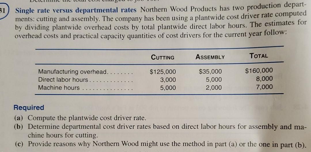 31Single rate versus departmental rates Northern Wood Products has two production depart-ments: cutting and assembly. The c