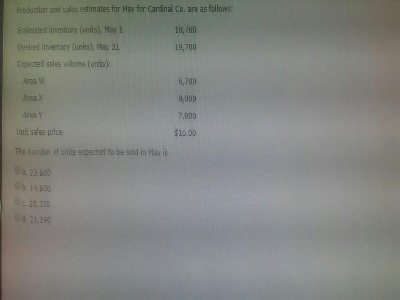 Production and sales estimates for May for Cardinal Co. are as follows: Estimated inventory (units), May 1 Desired inventory