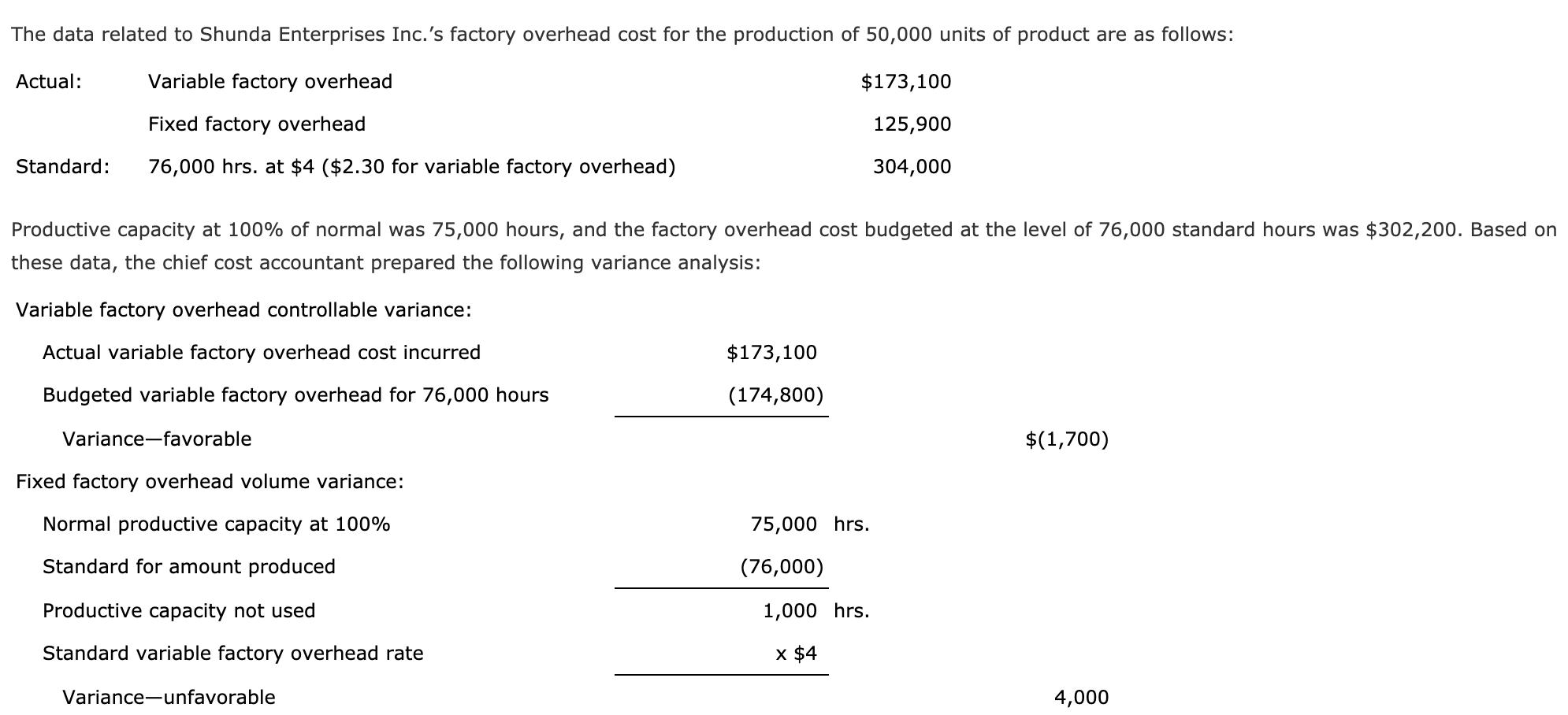 The data related to Shunda Enterprises Inc.s factory overhead cost for the production of 50,000 units of product are as foll