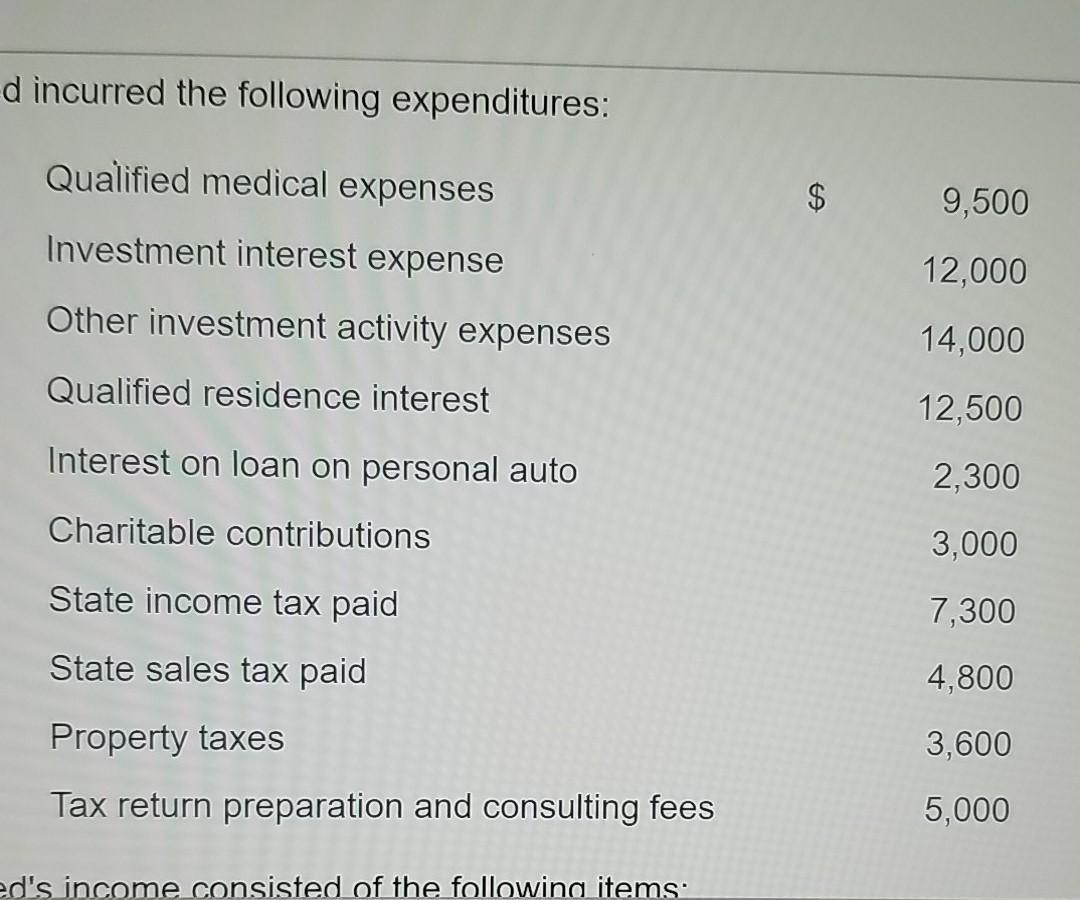 d incurred the following expenditures: $9,500 Qualified medical expenses Investment interest expense Other investment activi