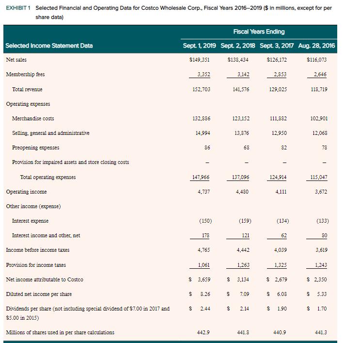 EXHIBIT 1 Selected Financial and Operating Data for Costco Wholesale Corp., Fiscal Years 2016-2019 ($ in millions, except for