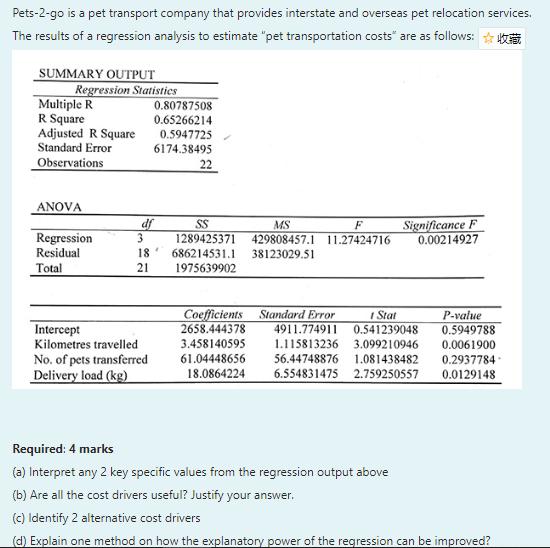 Pets-2-go is a pet transport company that provides interstate and overseas pet relocation services.The results of a regressi