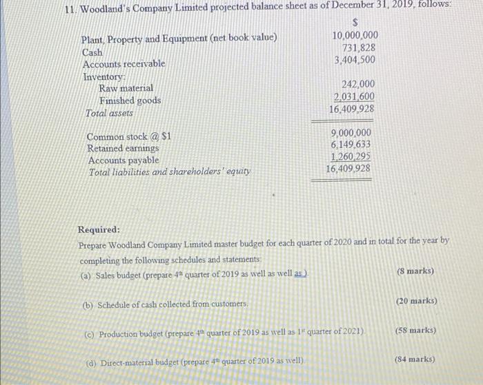 11. Woodlands Company Limited projected balance sheet as of December 31, 2019, follows: $10,000,000 Plant Property and Equi