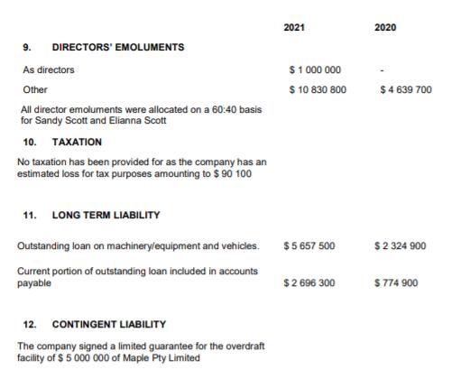 2021 2020 9. $ 1 000 000 $ 10 830 800 $ 4639 700 DIRECTORS EMOLUMENTS As directors Other All director emoluments were alloca