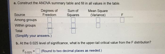 a. Construct the ANOVA summary table and fill in all values in the table. Degrees of Sum of Mean Square Source Freedom Squares (variance) Among groups L Within groups, Total (Simplify your answers.) b. At the 0.025 level of significance, what is the upper-tail critical value from the F distribution? 0.025 (Round to two decimal places as needed.) Fo