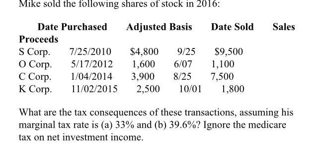 Mike sold the following shares of stock in 2016: Date Purchased Adjusted Basis Date Sold Sales Proceeds S Corp.7/25/2010 $4,800 9/25 $9,500 O Corp. 5/17/2012 1,600 6/07 ,100 C Corp 1/04/2014 3,900 8/25 7,500 K Corp 11/02/2015 2,500 10/0 ,800 What are the tax consequences of these transactions, assuming his marginal tax rate is (a) 33% and (b) 396%? Ignore the medicare tax on net investment income.