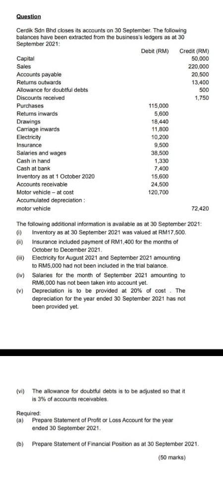 QuestionCerdik Sdn Bhd closes its accounts on 30 September. The followingbalances have been extracted from the businesss l