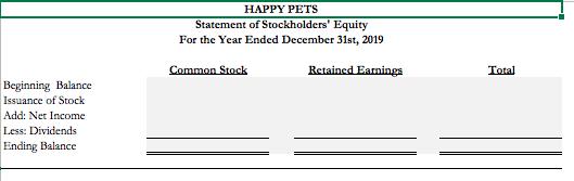HAPPY PETSStatement of Stockholders EquityFor the Year Ended December 31st, 2019Common StockRetained EarningsTotalBegi
