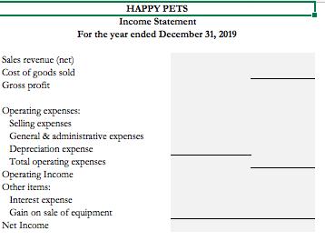 HAPPY PETSIncome StatementFor the year ended December 31, 2019Sales revenue (net)Cost of goods soldGross profitOperatin