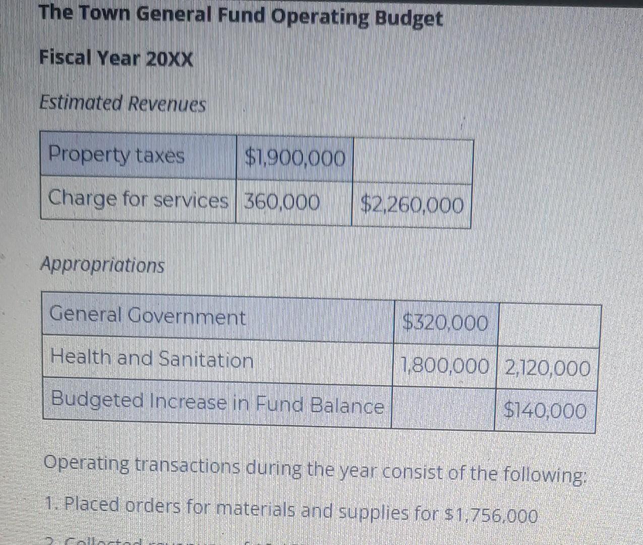 The Town General Fund Operating BudgetFiscal Year 20xxEstimated RevenuesProperty taxes$1.900.000Charge for services 360.