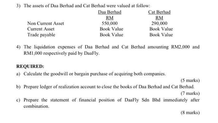 3) The assets of Daa Berhad and Cat Berhad were valued at follow:Daa BerhadCat BerhadRMRMNon Current Asset550,000290,0
