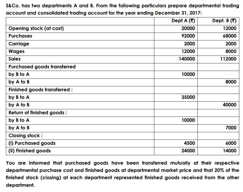 S&Co. has two departments A and B. From the following particulars prepare departmental tradingaccount and consolidated tradi