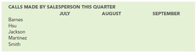 Smith Barnes Martinez Jackson Hsu Jackson Hsu Smith Barnes Martinez Jackson Hsu