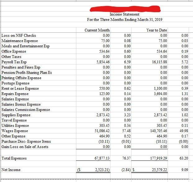 Income Statement For the Three Months Ending March 31, 2019 Loss on NSF Checks Maintenance Expense Meals and Entertainment Ex