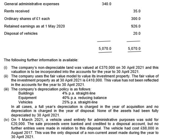 340.0 35.0 General administrative expenses Rents received Ordinary shares of £1 each Retained earnings as at 1 May 2020 Dispo