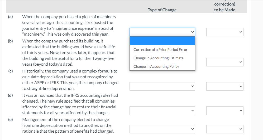 correction)to be MadeType of Change(a)(b)Correction of a Prior Period ErrorChange in Accounting EstimateChange in Acco
