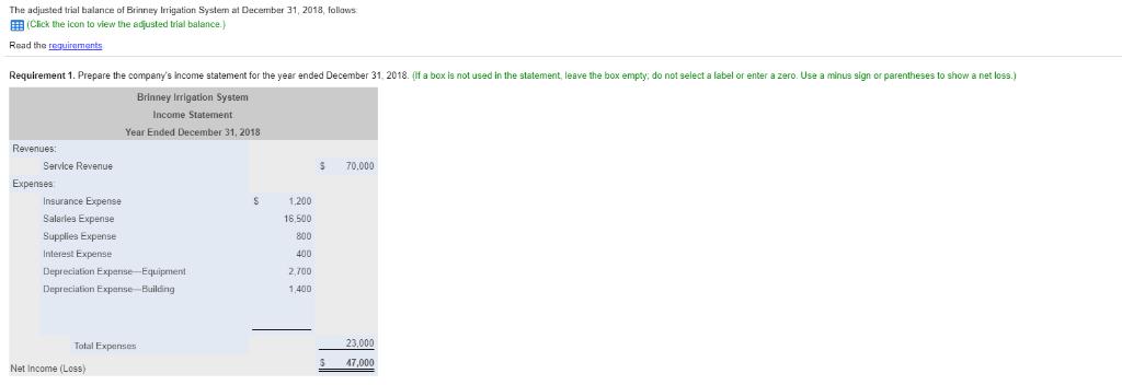 The adjusted trial balance of Brinney Irrigation System at December, 2018, follaws:(Click the icon to view the adiusted tri