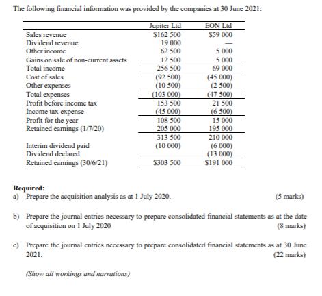 The following financial information was provided by the companies at 30 June 2021: EON Ltd $59 000 Sales revenue Dividend rev