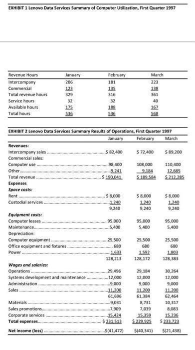 EXHIBIT 1 Lenovo Data Services Summary of Computer Utilization, First Quarter 1997January206123Revenue HoursIntercompany