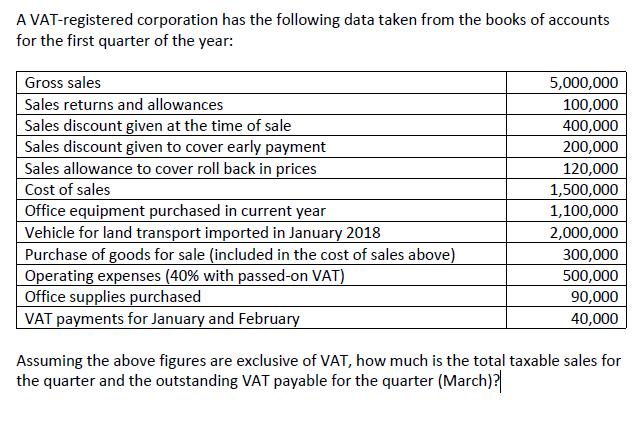 A VAT-registered corporation has the following data taken from the books of accounts for the first quarter of the year: Gross