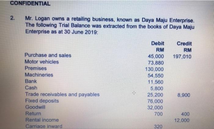 CONFIDENTIAL 2. Mr. Logan owns a retailing business, known as Daya Maju Enterprise. The following Trial Balance was extracted