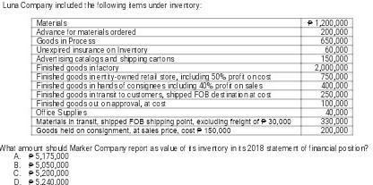 Lura Company included the following tems under invertoryMaterialsP 1,200,000Advance for materials ordered200,000Goods in