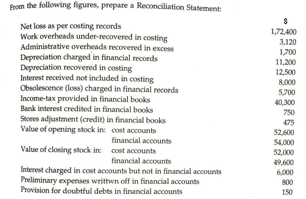 From the following figures, prepare a Reconciliation Statement:Net loss as per costing recordsWork overheads under-recovere