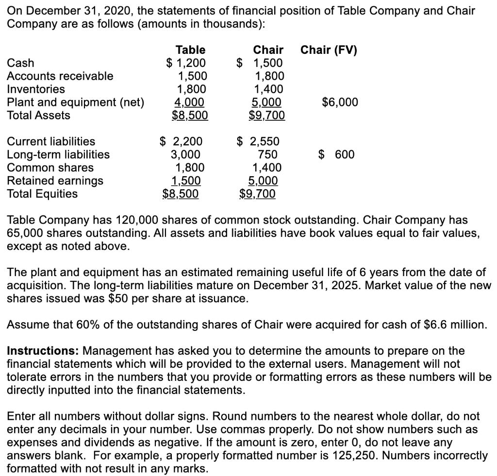 On December 31, 2020, the statements of financial position of Table Company and Chair Company are as follows (amounts in thou