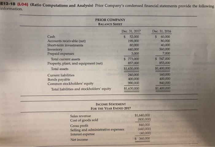 E13-18 (Lo4) Ratio Computations and Analysis) Prior Companys condensed financial statements provide the following information PRIOR COMPANY BALANCE SHEET Dec. 31,2017 $ 52,000 198,000 80,000 440,000 3,000 $ 773,000 857,000 $1,630,000 240,000 400,000 990,000 $1,630,000 Dec. 31,2016 $ 60,000 80,000 40,000 360,000 7,000 $ 547,000 853,000 $1,400,000 Cash Accounts receivable (net) Short-term investments Inventory Prepaid expenses Total current assets Property, plant, and equipment (net) Total assets Current liabilities Bonds payable Common stockholders equity 160,000 400,000 840,000 $1,400,000 Total liabilities and stockholders equity INCOME STATEMENT FOR THE YEAR ENDED 2017 $1,640,000 (800,000) 840,000 (440,000) (40,000) $ 360,000 Sales revenue Cost of goods sold Gross profit Selling and administrative expenses Interest expense Net income